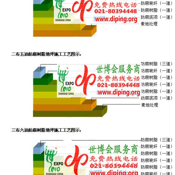 博尔塔拉蒙古FRP玻璃钢防腐地坪产品图3