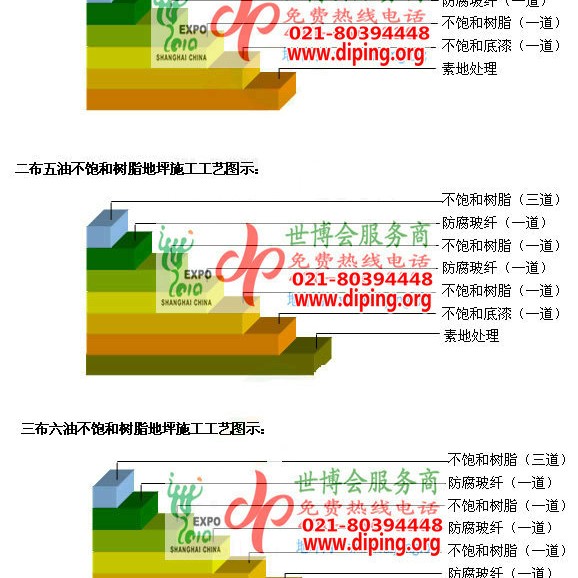 博尔塔拉蒙古不饱和树脂地坪，不饱和树脂防腐地坪,防腐蚀地坪施工厂家产品图2
